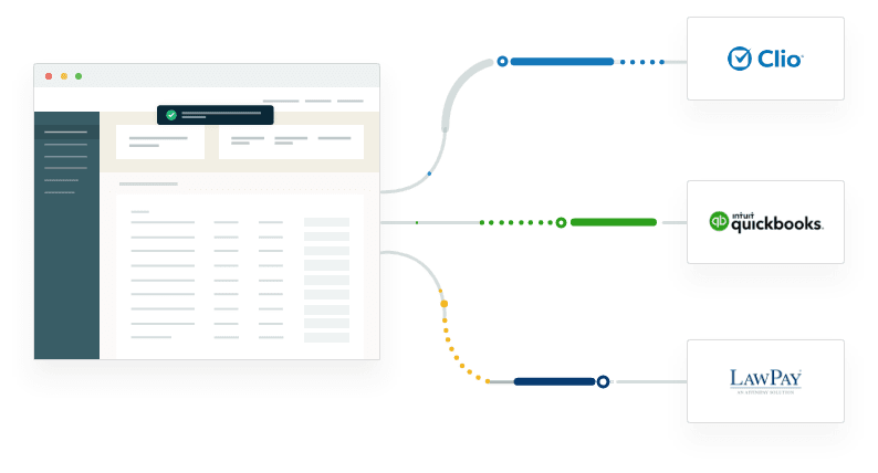 Integrations